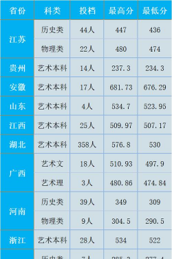 多少分能被武汉纺织大学外经贸学院录取