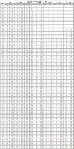 2023年山东高考考多少分能上北京农业职业学院