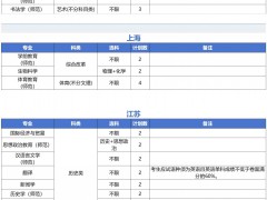 上饶师范学院2025年分省分专业招生计划 上饶师范学院2025年分省分专业招生计划