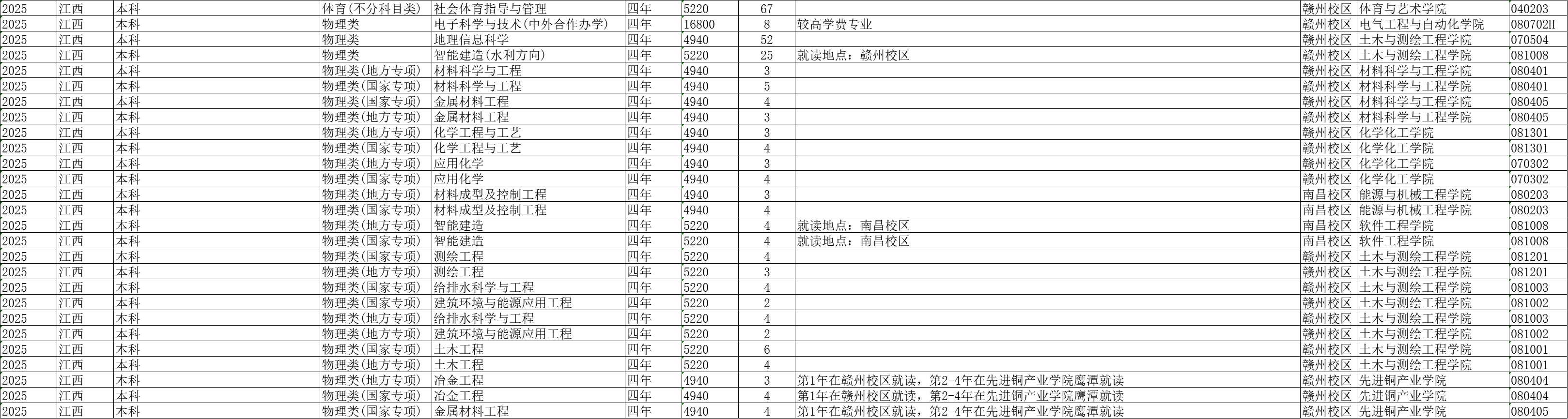 江西理工大学2025年招生计划 江西理工大学2025年招生计划