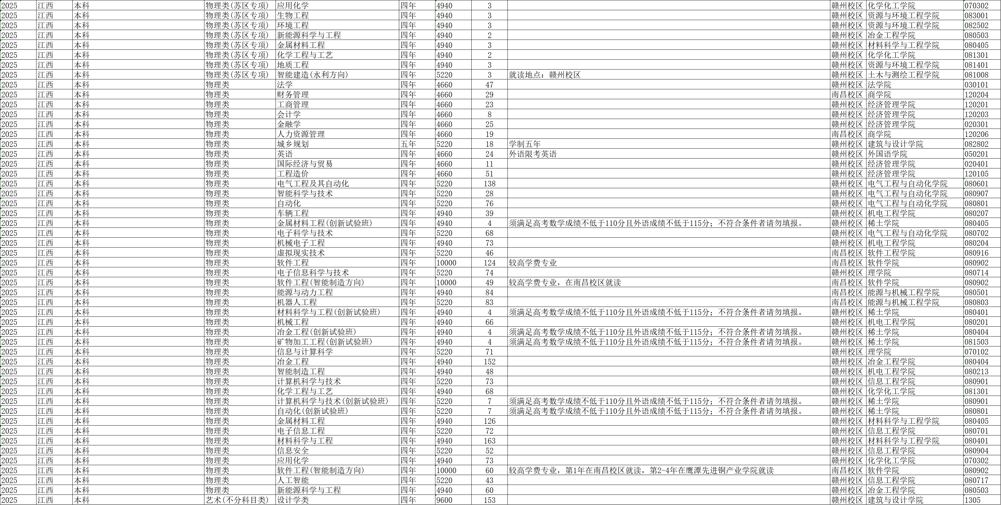 江西理工大学2025年招生计划 江西理工大学2025年招生计划