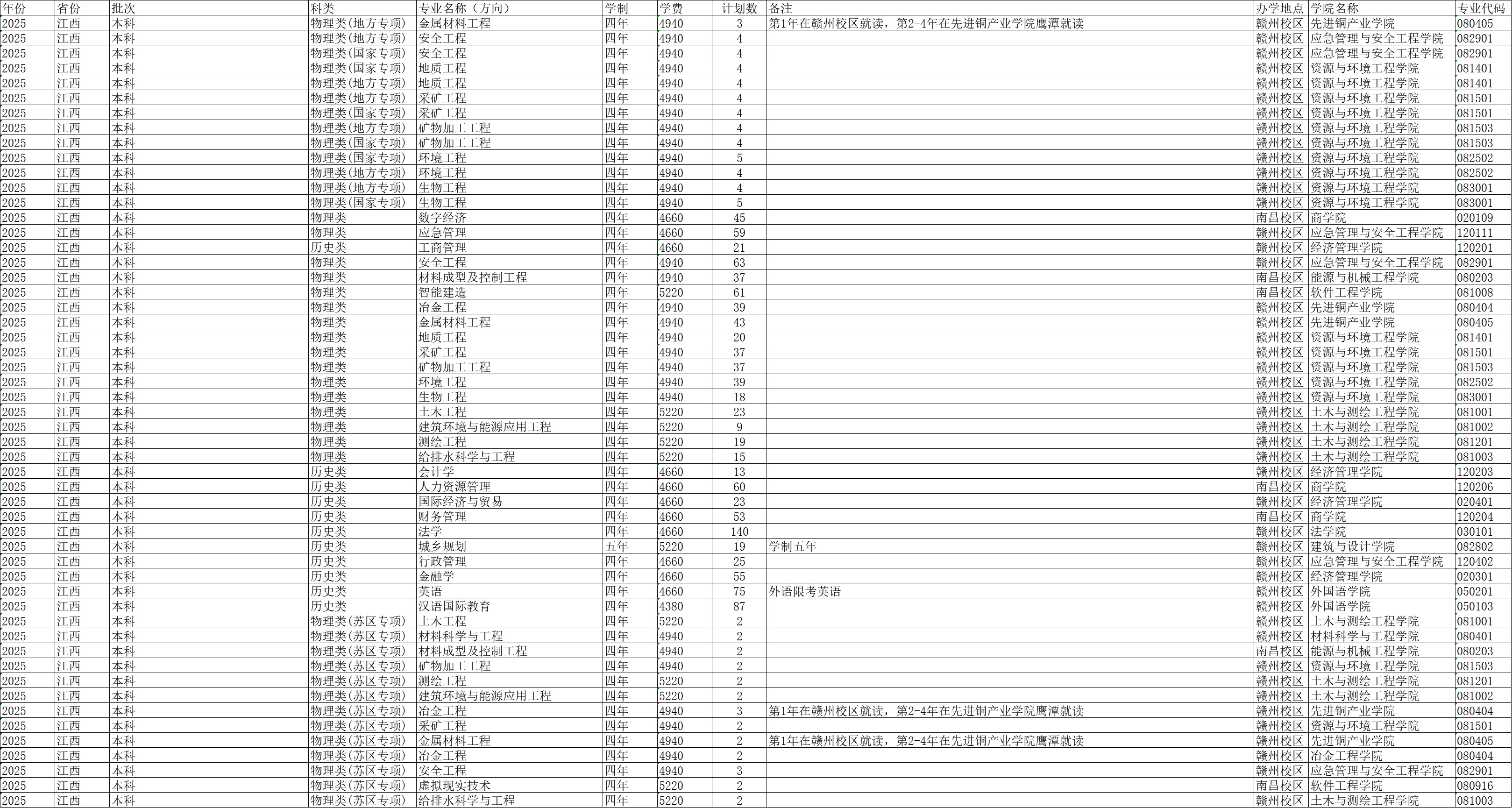 江西理工大学2025年招生计划 江西理工大学2025年招生计划
